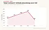 Linjegraf med estimert Airbnb-omsetning frå 2022 til 2025.
